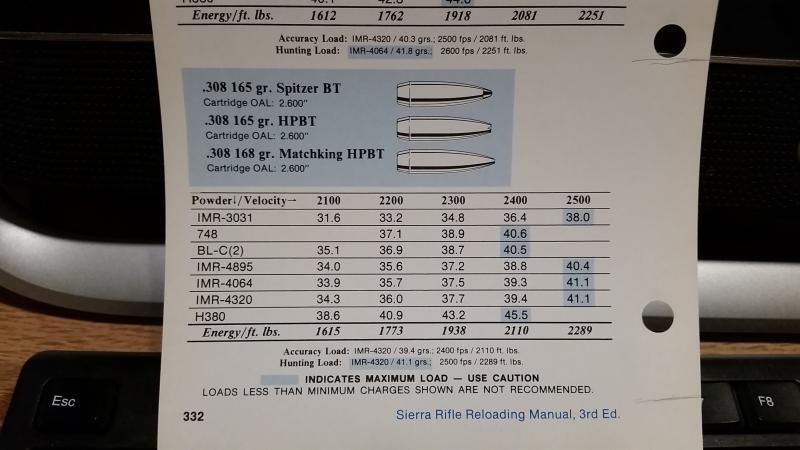 Load Data for 300 Savage - Texas Hunting Forum